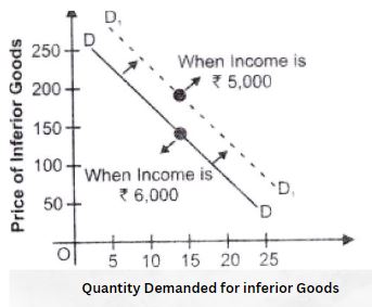 ""NCERT-Solutions-Class-12-Economics-Chapter-2-Demand-12