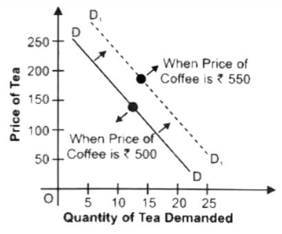 ""NCERT-Solutions-Class-12-Economics-Chapter-2-Demand-2