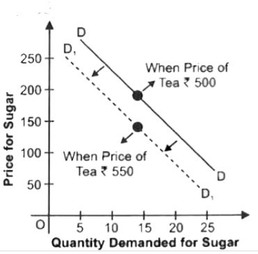 ""NCERT-Solutions-Class-12-Economics-Chapter-2-Demand-3