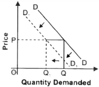 ""NCERT-Solutions-Class-12-Economics-Chapter-2-Demand-6