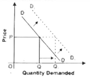 ""NCERT-Solutions-Class-12-Economics-Chapter-2-Demand-7