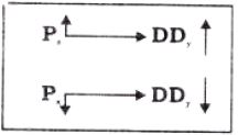 ""NCERT-Solutions-Class-12-Economics-Chapter-2-Demand-9