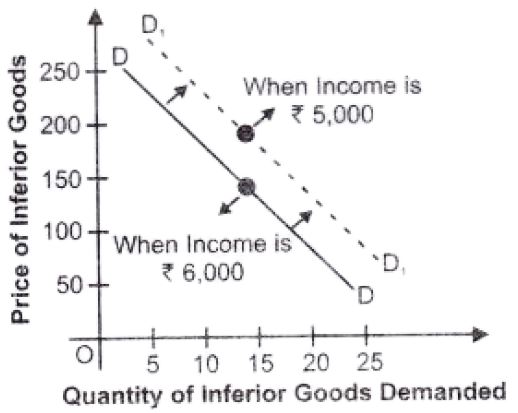 ""NCERT-Solutions-Class-12-Economics-Chapter-2-Demand