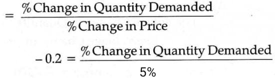 ""NCERT-Solutions-Class-12-Economics-Chapter-2-Elasticity-of-Demand-1