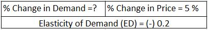 ""NCERT-Solutions-Class-12-Economics-Chapter-2-Elasticity-of-Demand-2