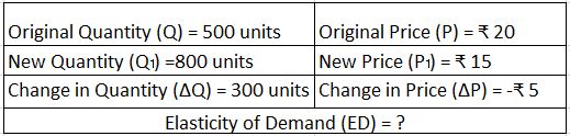 ""NCERT-Solutions-Class-12-Economics-Chapter-2-Elasticity-of-Demand-3