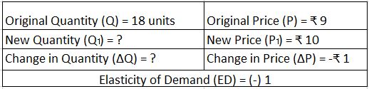 ""NCERT-Solutions-Class-12-Economics-Chapter-2-Elasticity-of-Demand-6