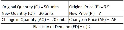 ""NCERT-Solutions-Class-12-Economics-Chapter-2-Elasticity-of-Demand-7