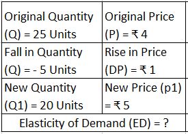 ""NCERT-Solutions-Class-12-Economics-Chapter-2-Elasticity-of-Demand