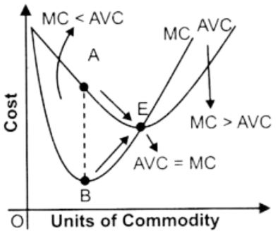 ""NCERT-Solutions-Class-12-Economics-Chapter-3-Cost-1