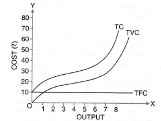 NCERT-Solutions-Class-12-Economics-Chapter-3-Cost-1.png