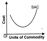 ""NCERT-Solutions-Class-12-Economics-Chapter-3-Cost-3