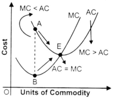 ""NCERT-Solutions-Class-12-Economics-Chapter-3-Cost