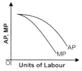 ""NCERT-Solutions-Class-12-Economics-Chapter-3-Production-1