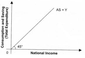 ""NCERT-Solutions-Class-12-Economics-Chapter-4-Aggregate-Demand-and-Its-Related-Concepts-1