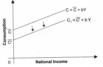 ""NCERT-Solutions-Class-12-Economics-Chapter-4-Aggregate-Demand-and-Its-Related-Concepts-1