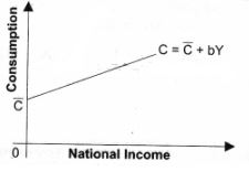 ""NCERT-Solutions-Class-12-Economics-Chapter-4-Aggregate-Demand-and-Its-Related-Concepts-2