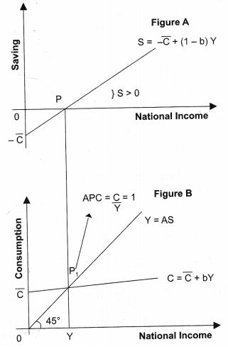 ""NCERT-Solutions-Class-12-Economics-Chapter-4-Aggregate-Demand-and-Its-Related-Concepts-2