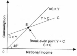 ""NCERT-Solutions-Class-12-Economics-Chapter-4-Aggregate-Demand-and-Its-Related-Concepts-3