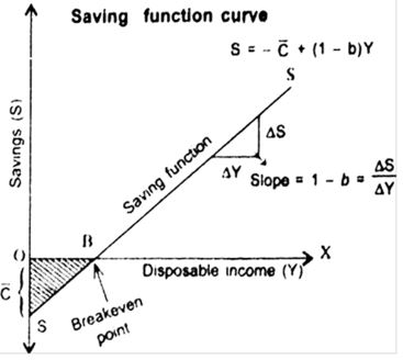 ""NCERT-Solutions-Class-12-Economics-Chapter-4-Aggregate-Demand-and-Its-Related-Concepts-3