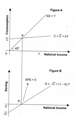 ""NCERT-Solutions-Class-12-Economics-Chapter-4-Aggregate-Demand-and-Its-Related-Concepts-4