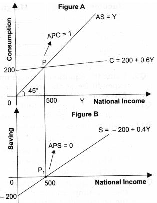 ""NCERT-Solutions-Class-12-Economics-Chapter-4-Aggregate-Demand-and-Its-Related-Concepts