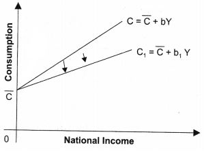 ""NCERT-Solutions-Class-12-Economics-Chapter-4-Aggregate-Demand-and-Its-Related-Concepts