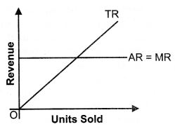 ""NCERT-Solutions-Class-12-Economics-Chapter-4-Perfect-Competition-1