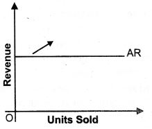 ""NCERT-Solutions-Class-12-Economics-Chapter-4-Perfect-Competition-2