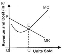 ""NCERT-Solutions-Class-12-Economics-Chapter-4-Producer-Equilibrium-1