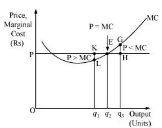 NCERT-Solutions-Class-12-Economics-Chapter-4-Producer-Equilibrium-1.png