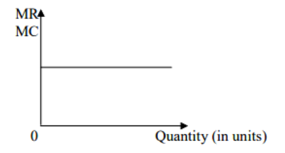 NCERT-Solutions-Class-12-Economics-Chapter-4-Producer-Equilibrium.png