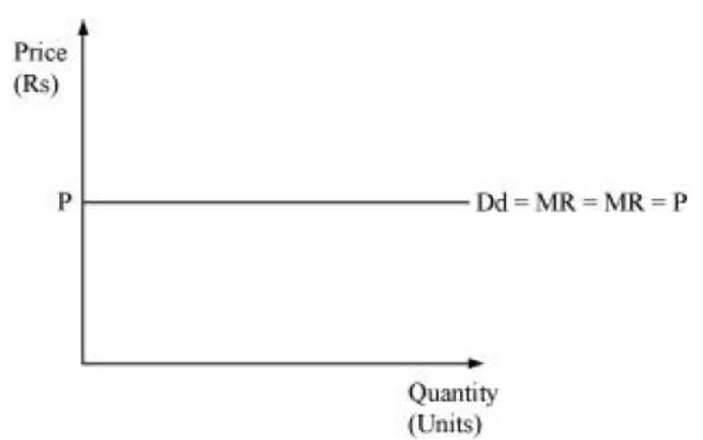 NCERT-Solutions-Class-12-Economics-Chapter-4-Revenue-1.png