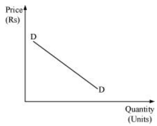 NCERT-Solutions-Class-12-Economics-Chapter-4-Revenue-2.png