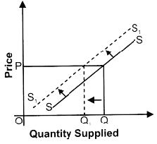 ""NCERT-Solutions-Class-12-Economics-Chapter-4-Supply-1