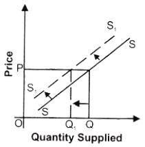 ""NCERT-Solutions-Class-12-Economics-Chapter-4-Supply-11