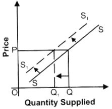 ""NCERT-Solutions-Class-12-Economics-Chapter-4-Supply-8