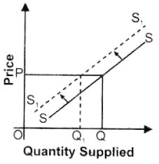 ""NCERT-Solutions-Class-12-Economics-Chapter-4-Supply-9