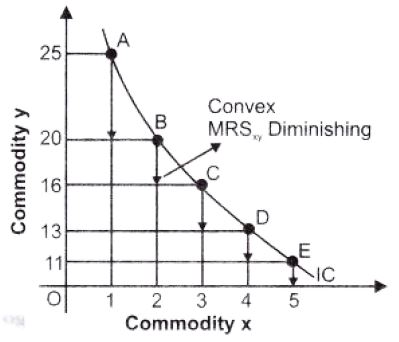 ""NCERT-Solutions-Class-12-Economics-Chapter-5-Consumer-Equilibrium-1