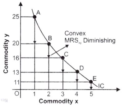 ""NCERT-Solutions-Class-12-Economics-Chapter-5-Consumer-Equilibrium-1