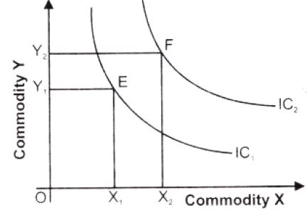 ""NCERT-Solutions-Class-12-Economics-Chapter-5-Consumer-Equilibrium-4