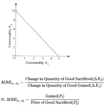 ""NCERT-Solutions-Class-12-Economics-Chapter-5-Consumer-Equilibrium-5