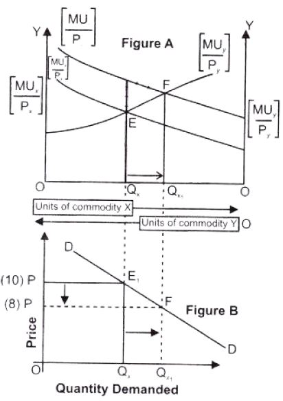 ""NCERT-Solutions-Class-12-Economics-Chapter-5-Consumer-Equilibrium-6