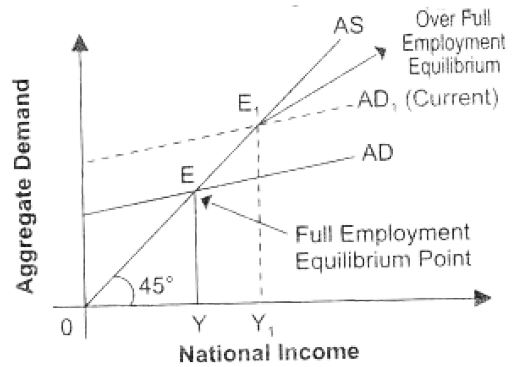 ""NCERT-Solutions-Class-12-Economics-Chapter-5-Excess-Demand-and-Deficient-Demand-1