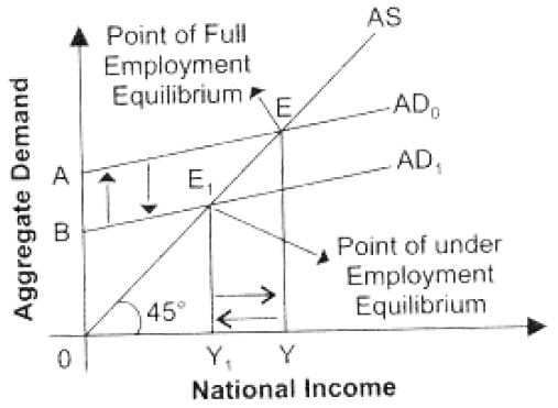 ""NCERT-Solutions-Class-12-Economics-Chapter-5-Excess-Demand-and-Deficient-Demand-2