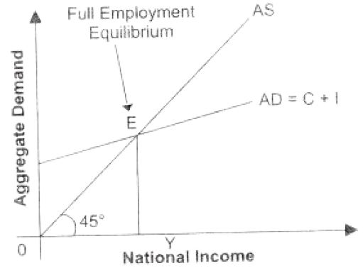 ""NCERT-Solutions-Class-12-Economics-Chapter-5-Excess-Demand-and-Deficient-Demand