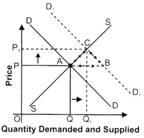 ""NCERT-Solutions-Class-12-Economics-Chapter-5-Market-Equilibrium-with-Simple-Applications-1