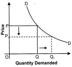 ""NCERT-Solutions-Class-12-Economics-Chapter-5-Market-Equilibrium-with-Simple-Applications-14