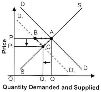 ""NCERT-Solutions-Class-12-Economics-Chapter-5-Market-Equilibrium-with-Simple-Applications-2