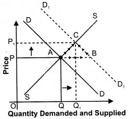 ""NCERT-Solutions-Class-12-Economics-Chapter-5-Market-Equilibrium-with-Simple-Applications-26